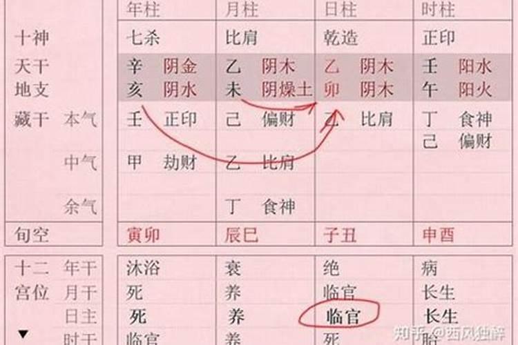 八字十神之间的生克关系等是什么