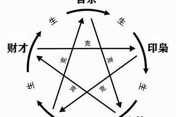 算卦中的八绝是指什么意思