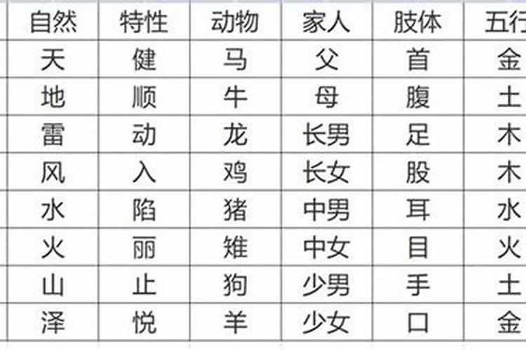 六爻起卦,求问姻缘