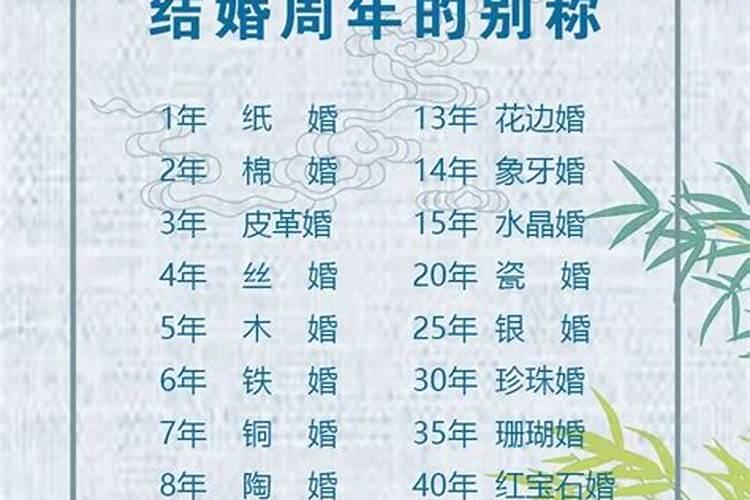 59年得婚姻是什么婚呢？嘿嘿,打算给姥姥姥爷庆祝。。