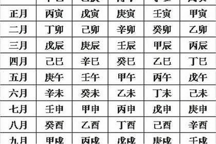 出生日期查五行属性生辰八字