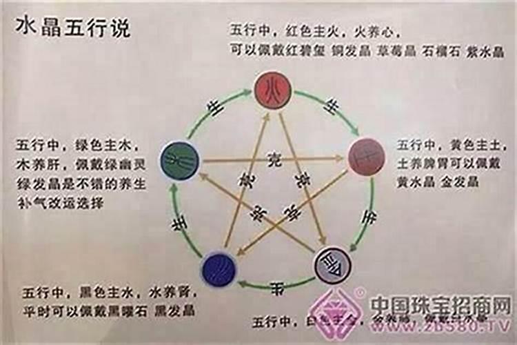 八字火太旺怎么办？
