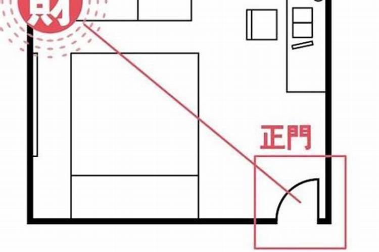 如何找出店铺的财位