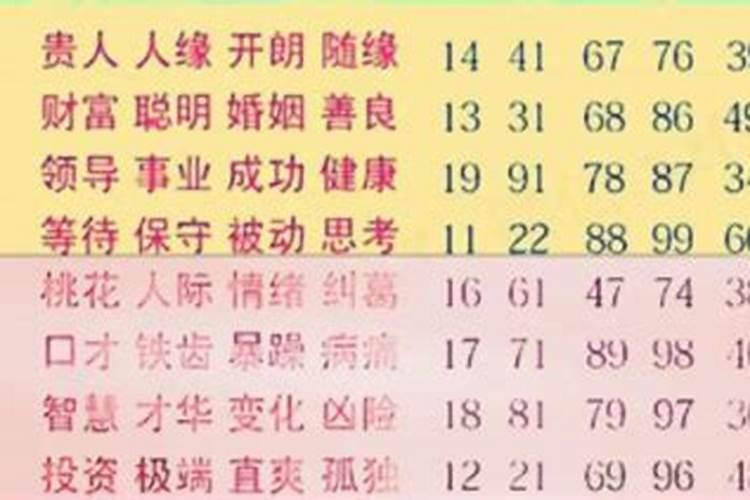 梦见自己狠狠的打老公