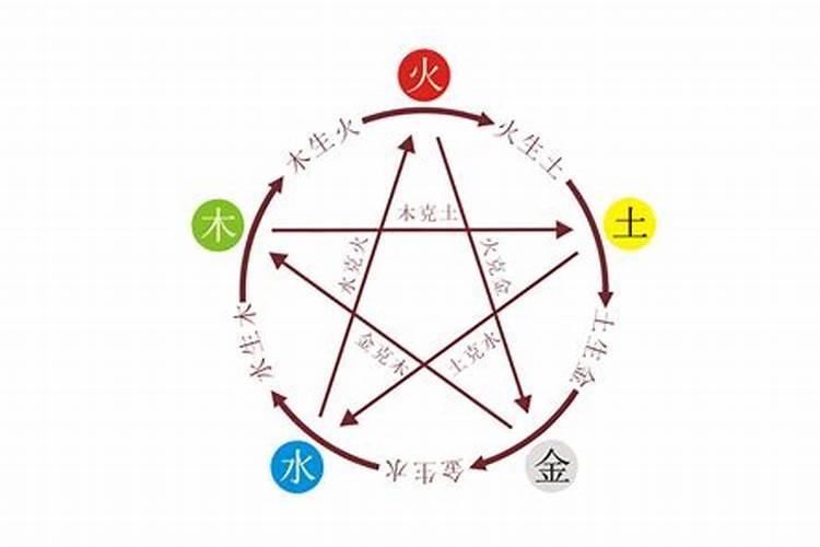 火命不能和什么命在一起 夫妻五行相克有哪些
