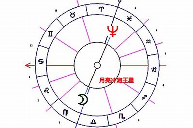 我的命盘星座八字,能不能给个详细点的说法