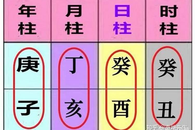 八字合婚男女宫命表配对？