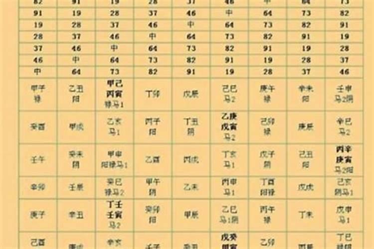 1936年9月13日出生属鼠的是什么星座