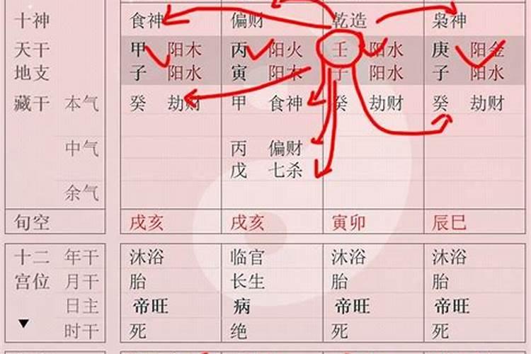 1982年农历七月十五出生的女人运势如何？