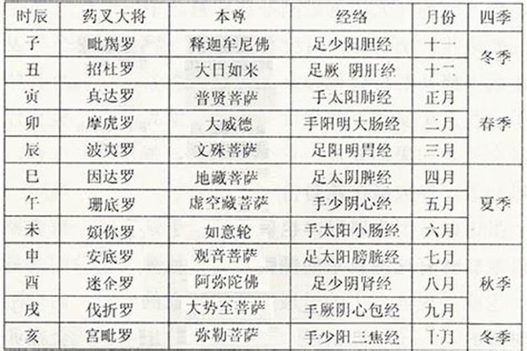 2025年腊月初四属什么生肖
