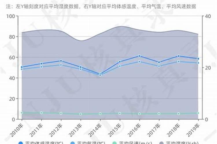舟山人冬至吃什么过节？