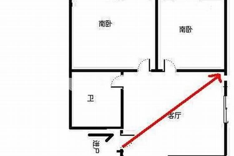 如何找客厅中的财位
