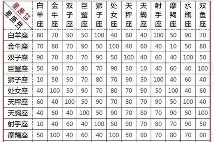 合婚配对表