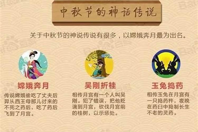 农历哪个月不能装修