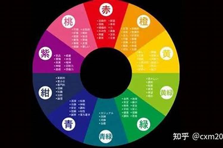 火命适合什么颜色
