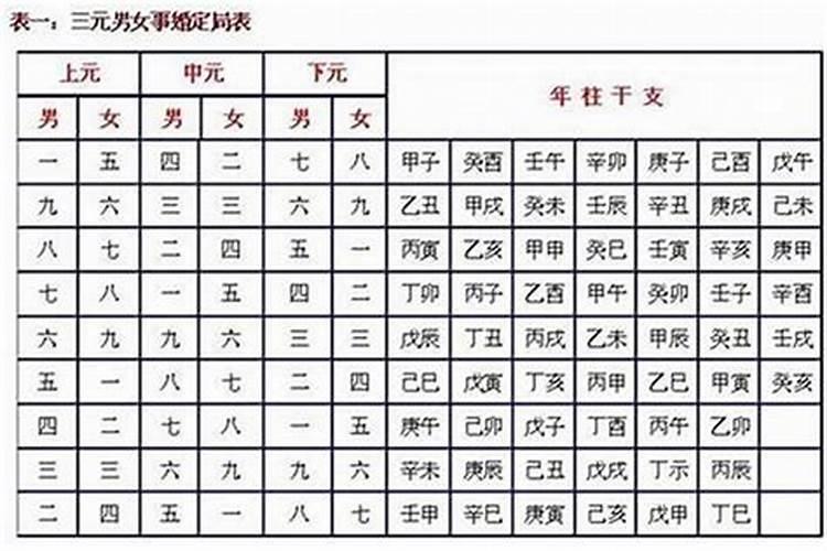 1970属狗运程
