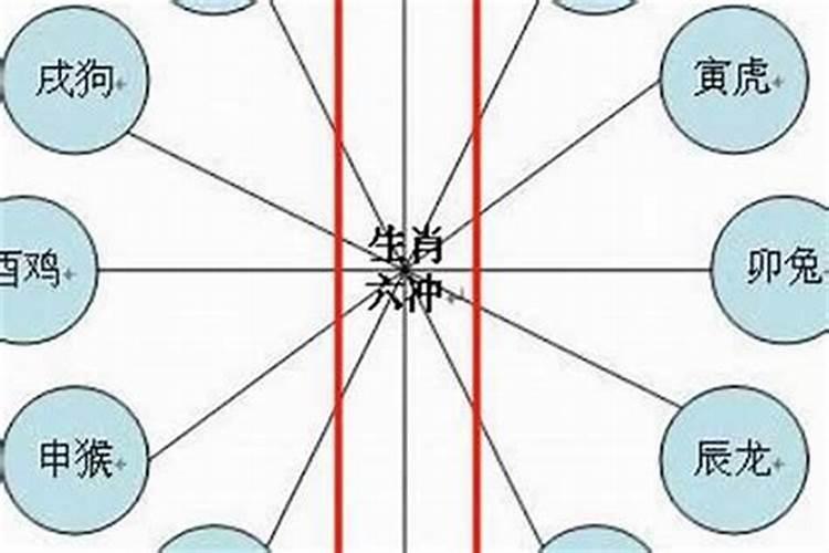 夫妻看八字几个字最好 匹配四柱分析婚配