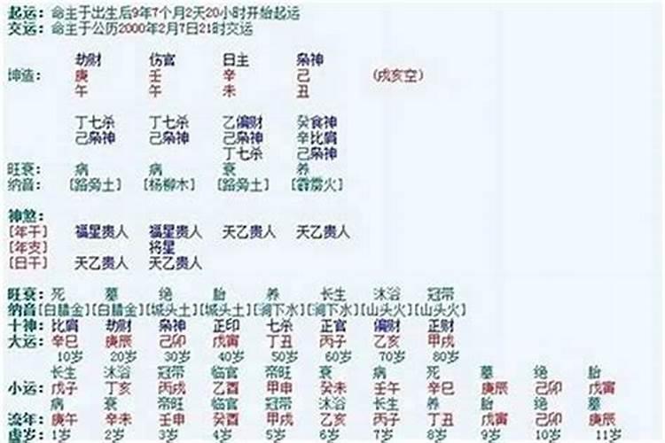 1976年农历12月22出生的女人运程好不好