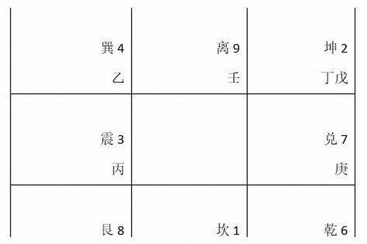 奇门遁甲知识:奇门遁甲人生局预测指南