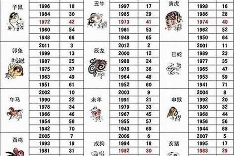 属鼠的人农历三月出生的人好吗,属鼠的几月出生最好？