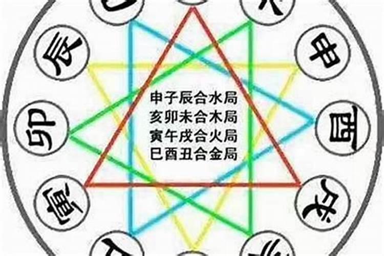 八字取用神方法