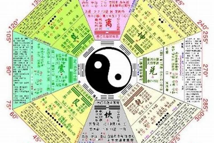 算命格局是什么意思？