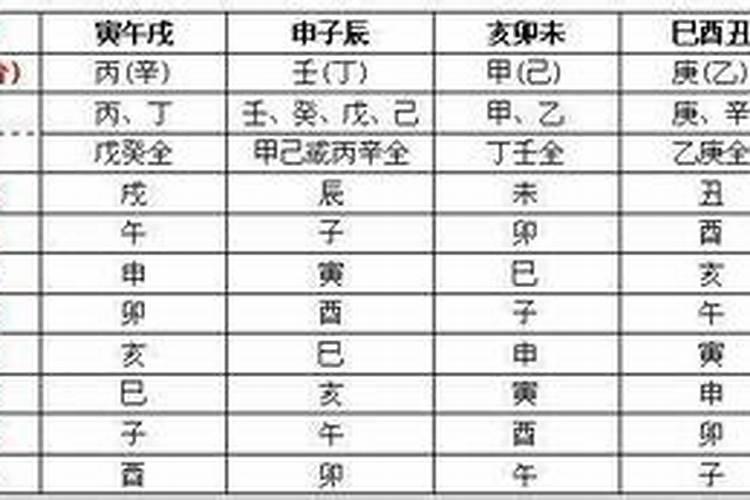 八字最忌讳的神煞解释