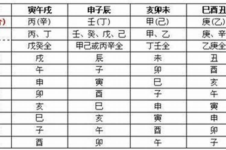 八字中蕞可怕的5种神煞
