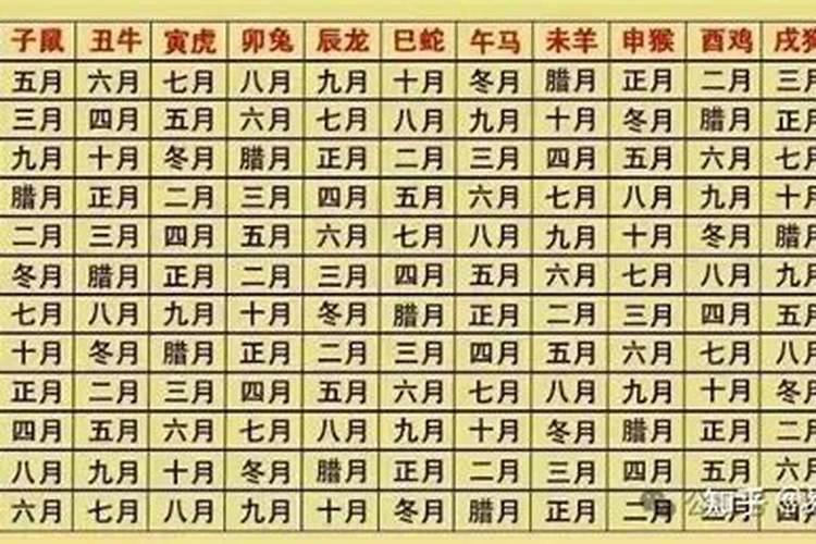 阴历出生日看一生命运,农历生日看一生运势