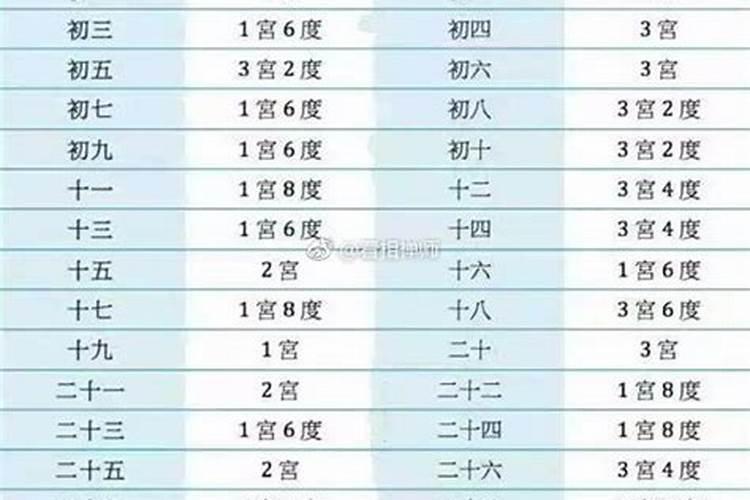从农历出生日期看命运,从出生日期看一生财运