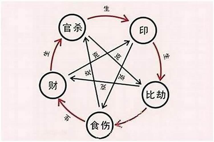 怎么算两人的生辰八字合不合 五行生肖看相生相克
