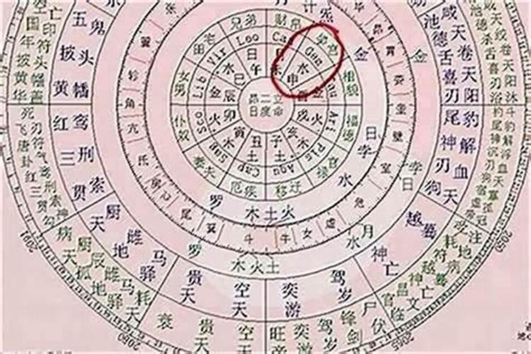 如何判断忌水