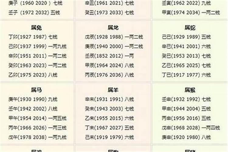 男命四两八钱是富贵命格吗？