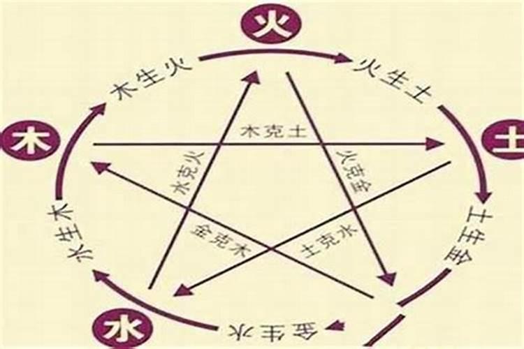 八字测算事业发展方位怎么样