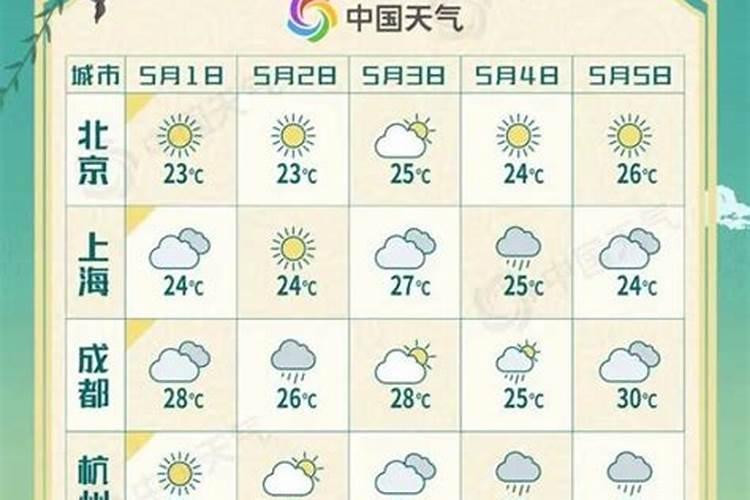 五一去锦州合适吗