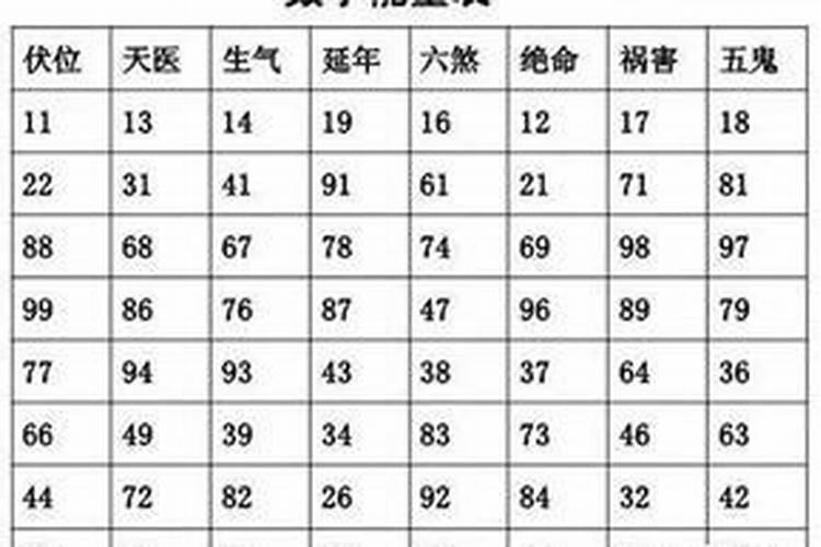 99年农历九月初九出生的是什么星座