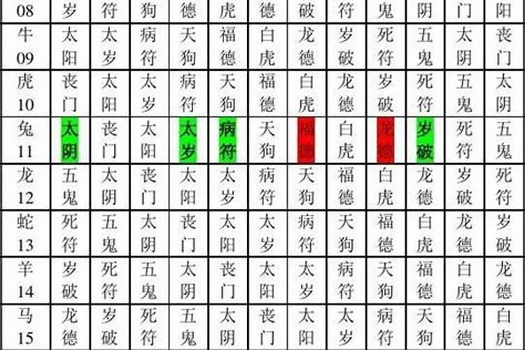 梦见屠夫的预兆