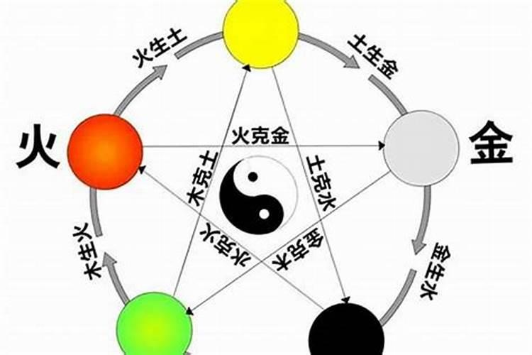 土命和水命的夫妻好吗 八字相克困难多多