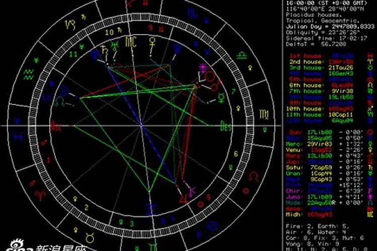 星座命盘查询,星座命盘查询