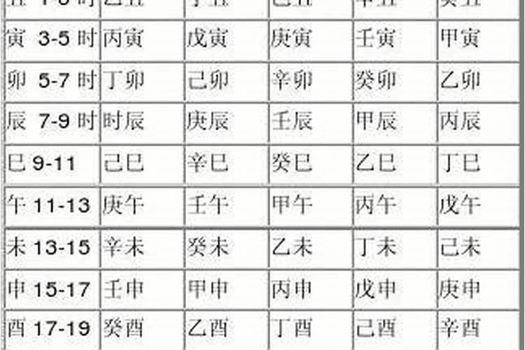 八字合婚 看婚姻