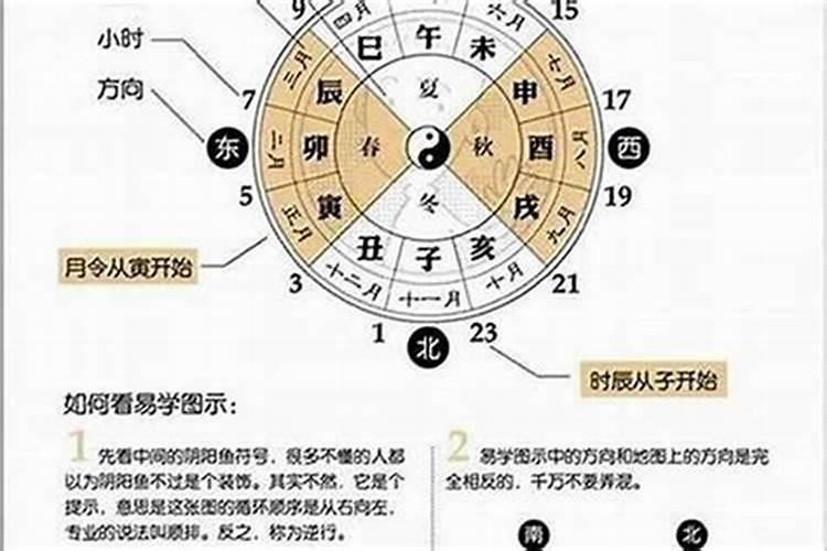 盲派精髓大全:盲派八字