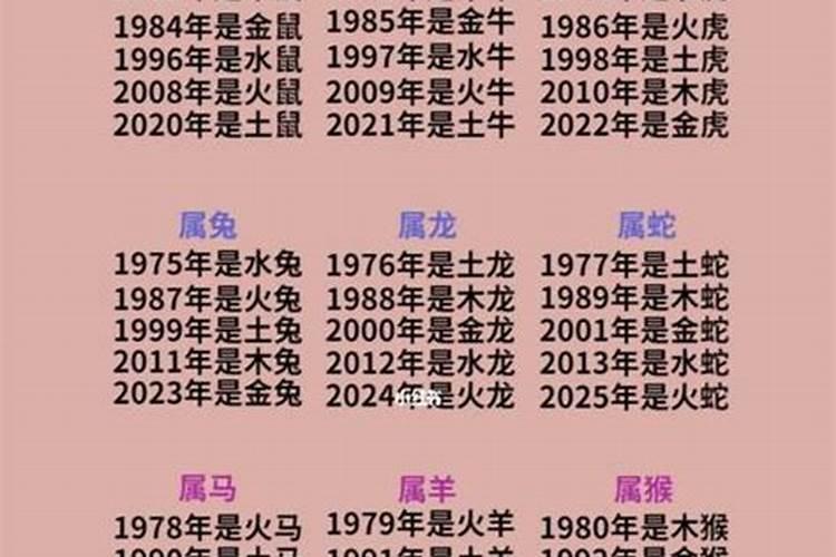 生肖配对表年份岁数 十二生肖配对表年份岁数