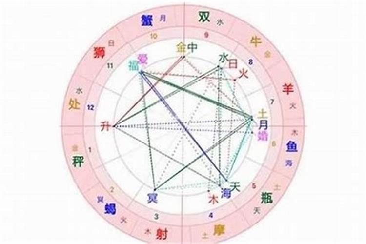 怎么知道自己命的五行属性？比如木命,火命水命金命土命
