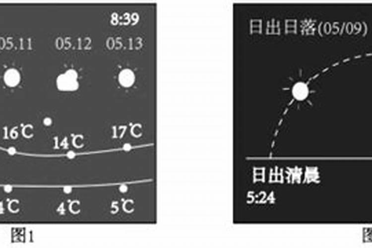 包头市四季太阳高度角各是多少度？？