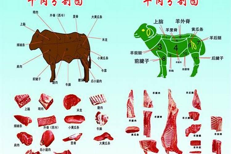 梦见杀牛分割牛肉什么意思
