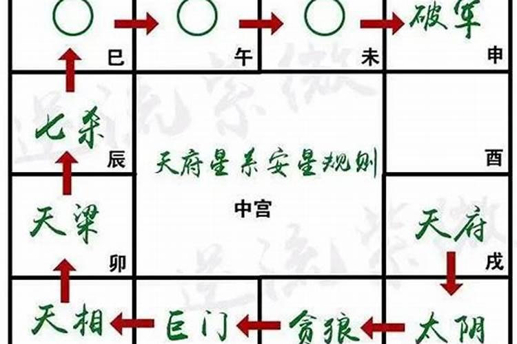 紫微斗数判断婚姻,怎样抓住重点