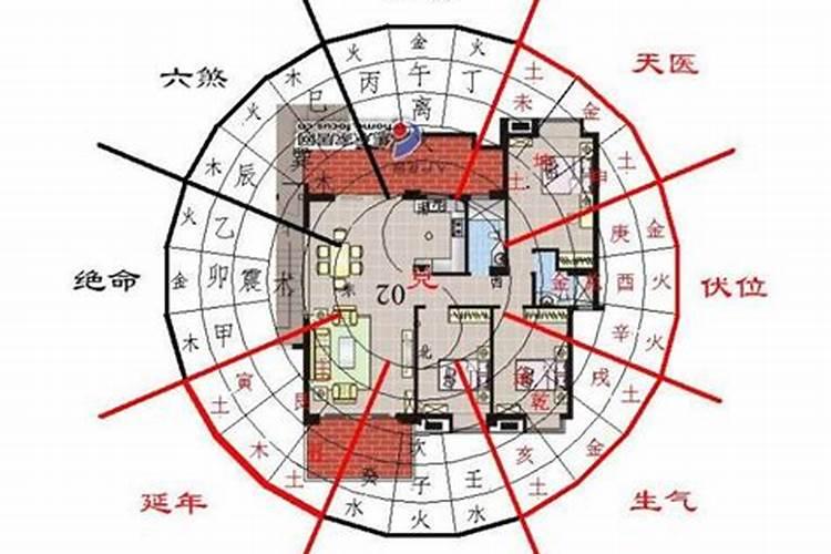 风水先生是骗人的吗？