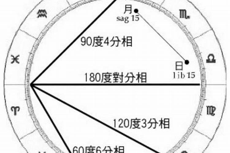 八字不合,就不能在一起吗？