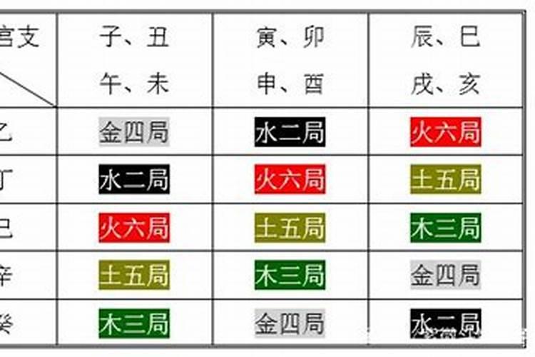 81年鸡44岁开始转运了吗