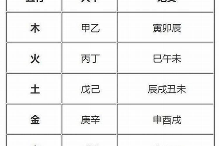 日干为丁火,与月干丙火比和,与年干甲木相生是什么意思
